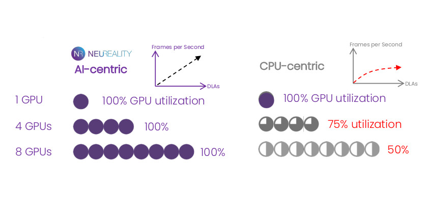 Case Study: Scaling Image Classification and Speech Recognition